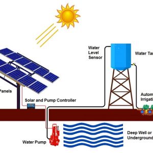Solar water pump for agriculture